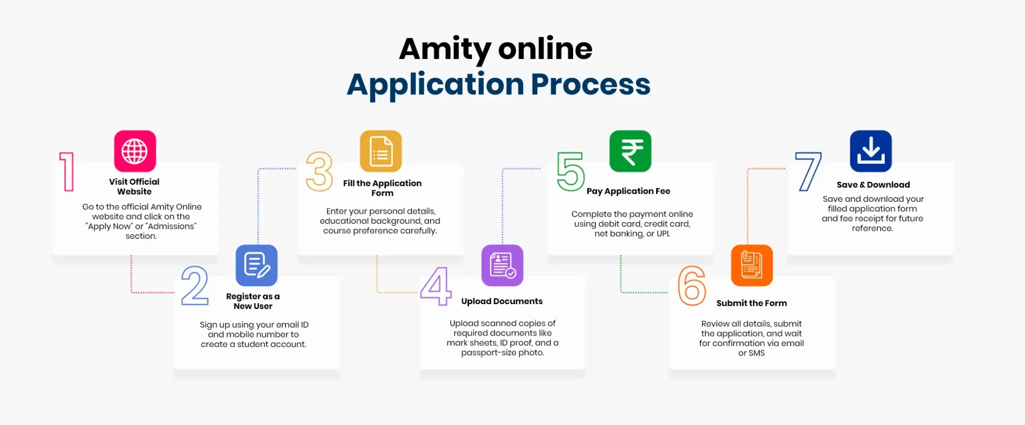 Annamalai Application Process